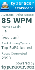 Scorecard for user voolcan