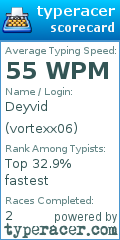 Scorecard for user vortexx06