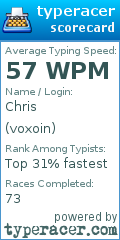 Scorecard for user voxoin