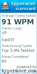 Scorecard for user vp03