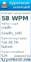 Scorecard for user vradhi_108