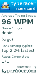 Scorecard for user vrgv