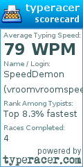 Scorecard for user vroomvroomspeeddemon