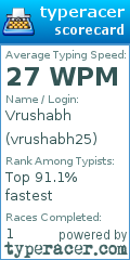 Scorecard for user vrushabh25