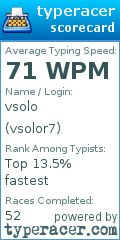 Scorecard for user vsolor7
