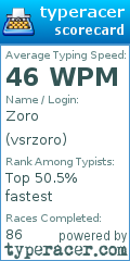Scorecard for user vsrzoro