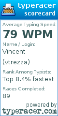 Scorecard for user vtrezza