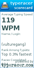 Scorecard for user vulturegang