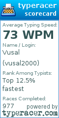 Scorecard for user vusal2000