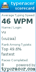 Scorecard for user vuzaa