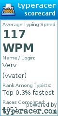 Scorecard for user vvater