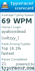 Scorecard for user vxltzyy_