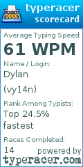 Scorecard for user vy14n