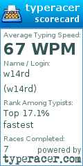 Scorecard for user w14rd