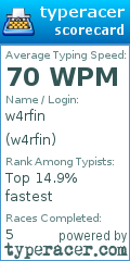 Scorecard for user w4rfin