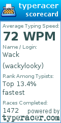 Scorecard for user wackylooky