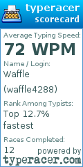 Scorecard for user waffle4288