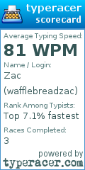 Scorecard for user wafflebreadzac