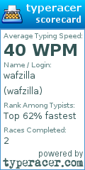 Scorecard for user wafzilla