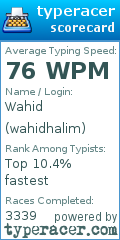 Scorecard for user wahidhalim