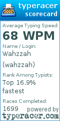 Scorecard for user wahzzah