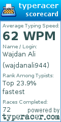 Scorecard for user wajdanali944