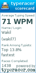 Scorecard for user wakil7