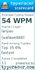 Scorecard for user walawe888
