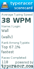 Scorecard for user wallv