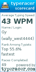 Scorecard for user wally_west4444