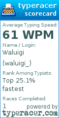 Scorecard for user waluigi_