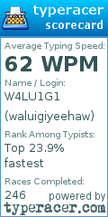 Scorecard for user waluigiyeehaw