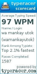 Scorecard for user wamankayutok