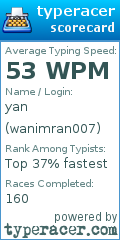 Scorecard for user wanimran007
