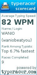 Scorecard for user waniobeatyou