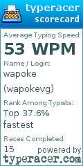 Scorecard for user wapokevg
