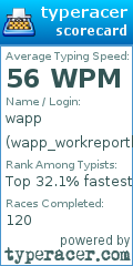 Scorecard for user wapp_workreportbackup