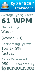 Scorecard for user waqar123