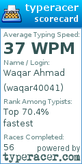 Scorecard for user waqar40041