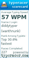 Scorecard for user warithnunk