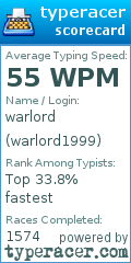 Scorecard for user warlord1999