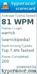 Scorecard for user warrickipedia