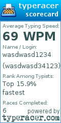 Scorecard for user wasdwasd34123