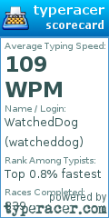 Scorecard for user watcheddog