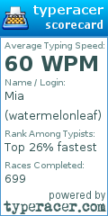 Scorecard for user watermelonleaf