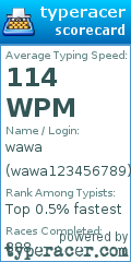 Scorecard for user wawa123456789
