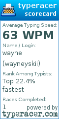 Scorecard for user wayneyskii