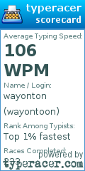 Scorecard for user wayontoon