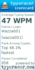 Scorecard for user wazza001