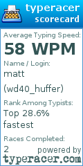 Scorecard for user wd40_huffer